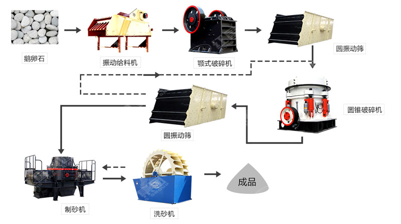 河卵石制沙機(jī)哪里有賣(mài)？一套多少錢(qián)？