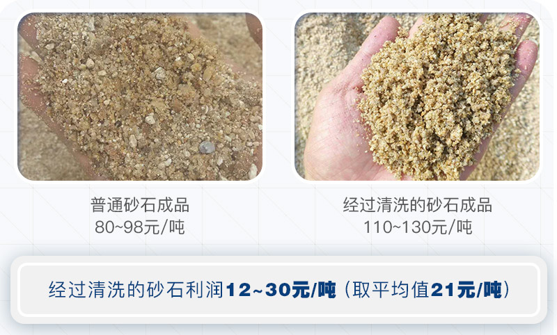 機(jī)制砂為什么要水洗？洗砂需要哪些設(shè)備？