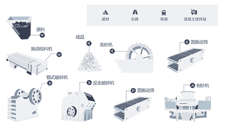 制砂設(shè)備生產(chǎn)線如何配置？整套價(jià)格多少？