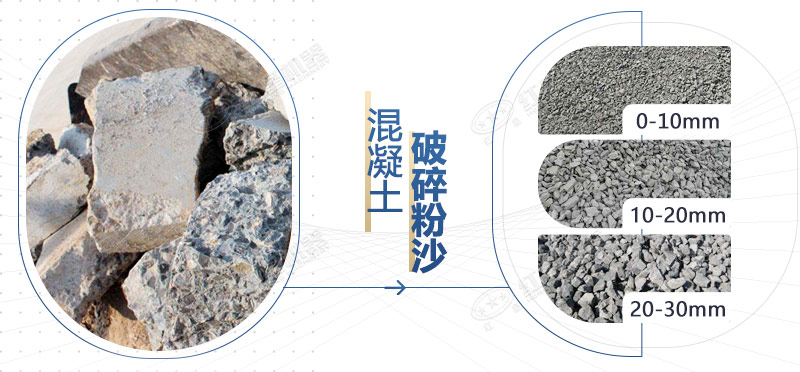 混凝土再生料粉碎機(jī)設(shè)備型號(hào)，多少錢一臺(tái)？
