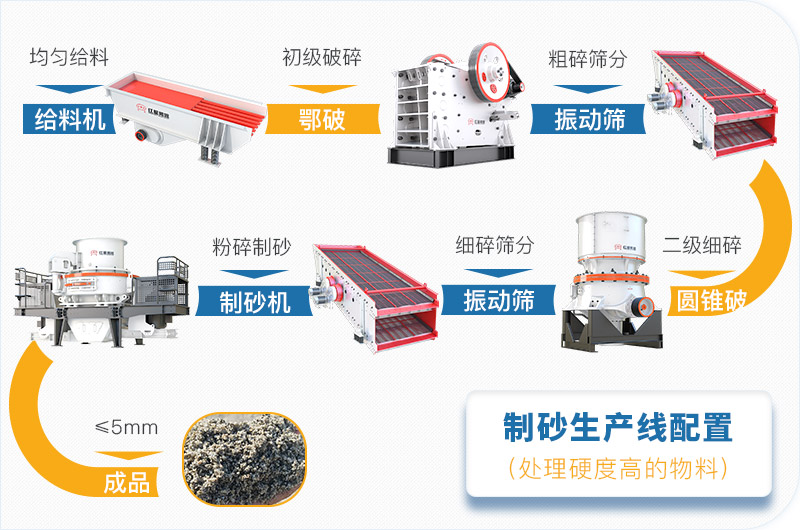 干機(jī)制砂和水洗機(jī)制砂哪個(gè)好，水洗制沙機(jī)一套多少錢？