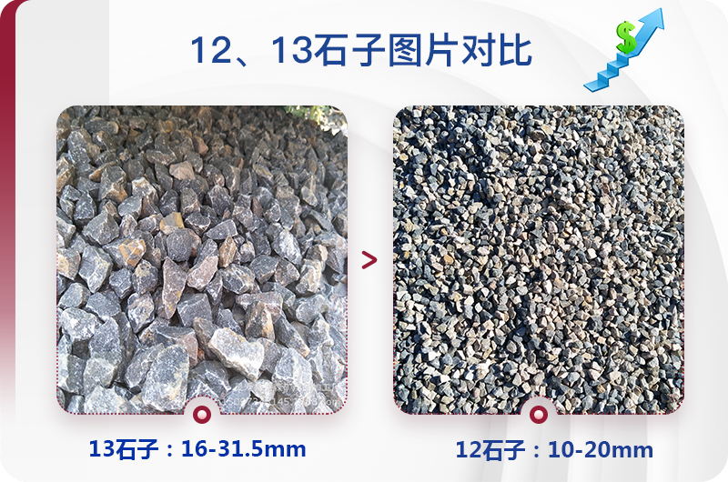 1213石料規(guī)格_生產(chǎn)12、13石子設(shè)備用什么，價格是多少