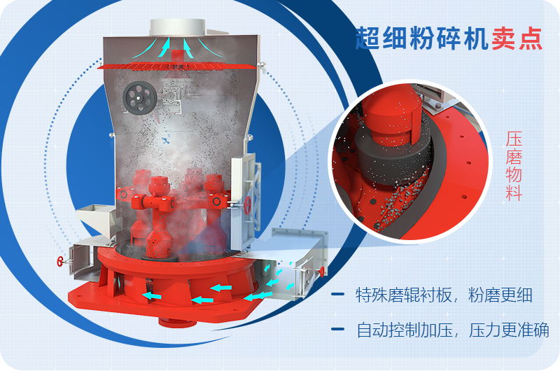小型超細磨粉機能磨到多少目，型號及價格，附現(xiàn)場視頻