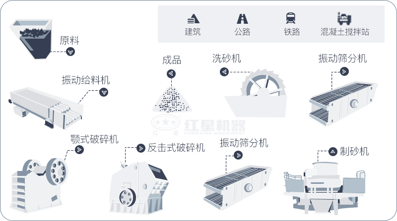 人工洗沙工藝流程及視頻，用到哪些設(shè)備？?jī)r(jià)格多少